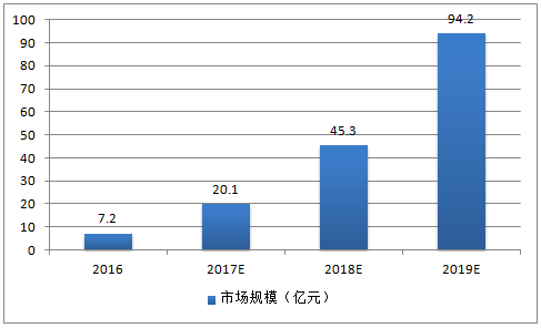 資訊詳情圖