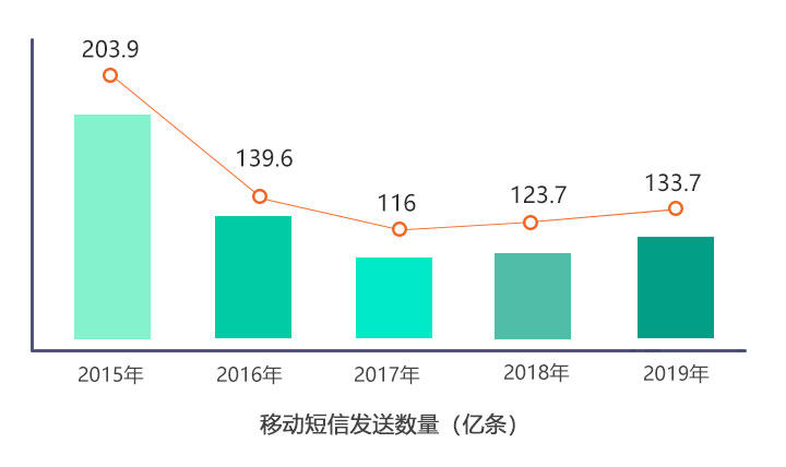 資訊詳情圖